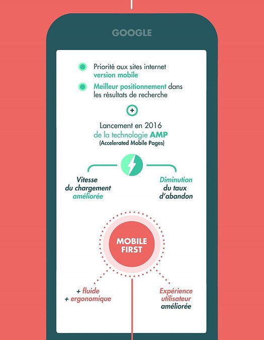 Les Progressive Web Apps : Pourquoi les adopter ?